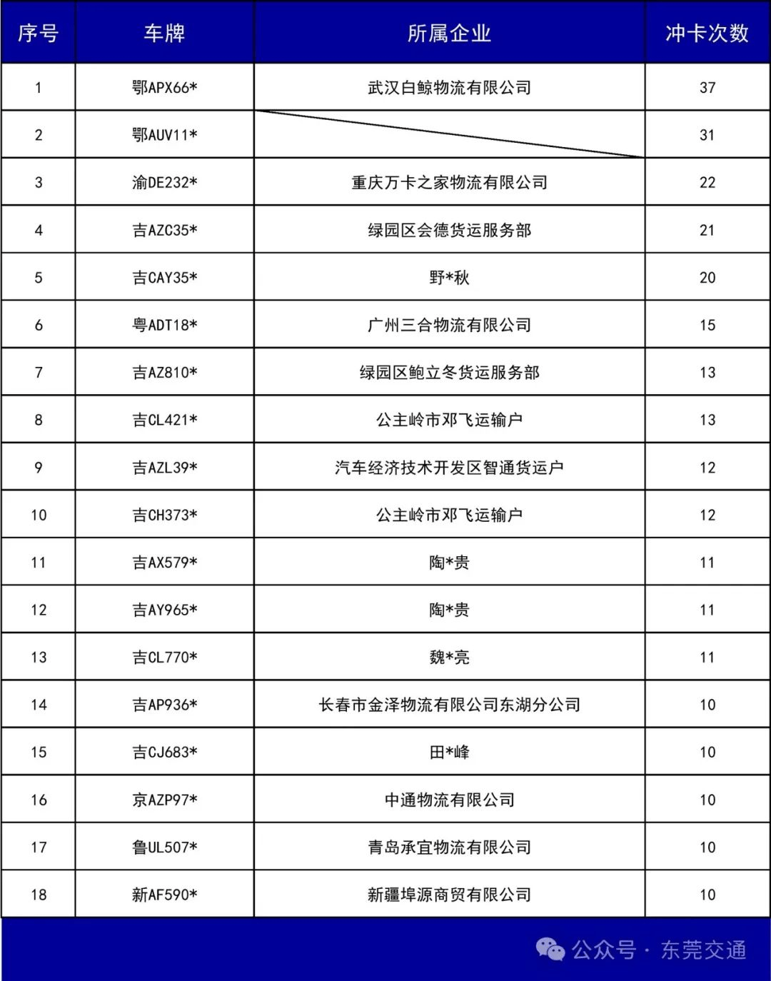 皇冠信用最新地址_已有人被行政拘留皇冠信用最新地址！东莞全市严查高速非法冲卡