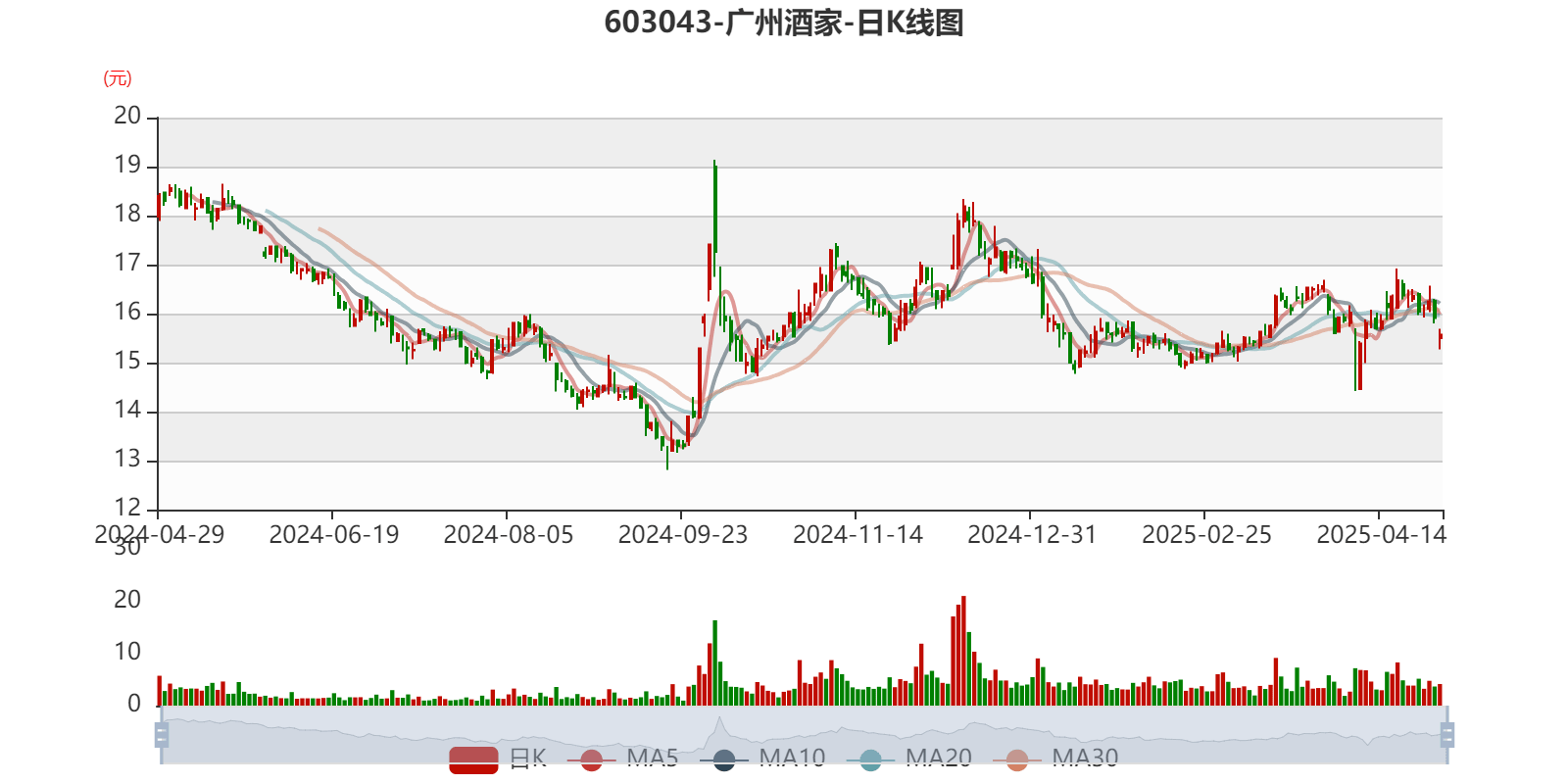 皇冠信用盘会员开户_广州酒家：2025年一季度净利润5101.02万元