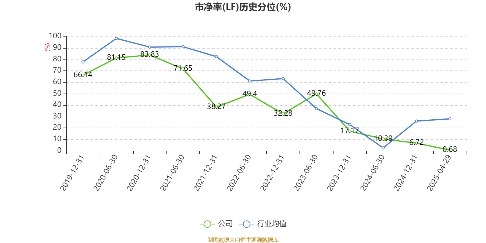 皇冠信用盘会员开户_广州酒家：2025年一季度净利润5101.02万元