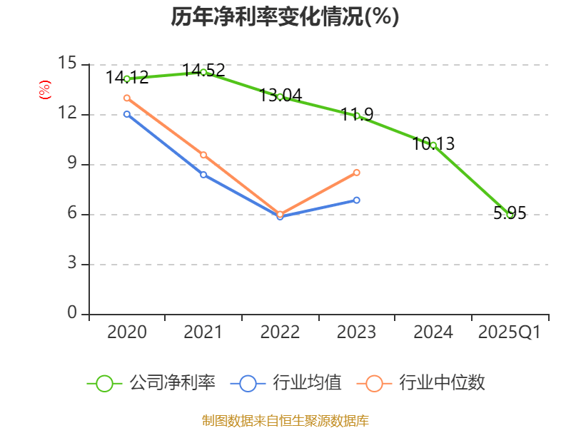 皇冠信用盘会员开户_广州酒家：2025年一季度净利润5101.02万元