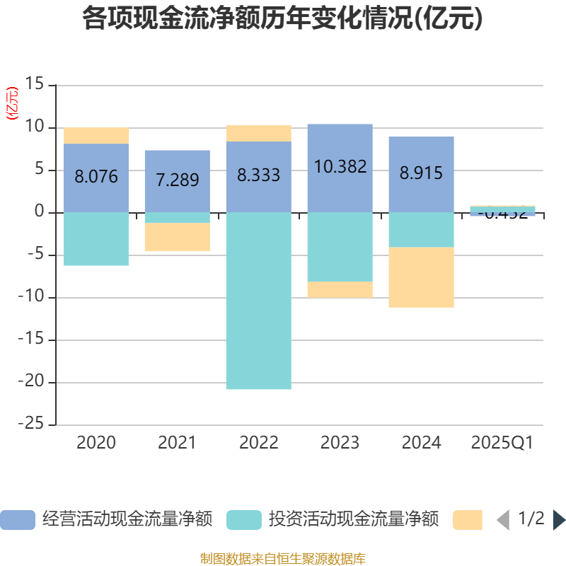 皇冠信用盘会员开户_广州酒家：2025年一季度净利润5101.02万元