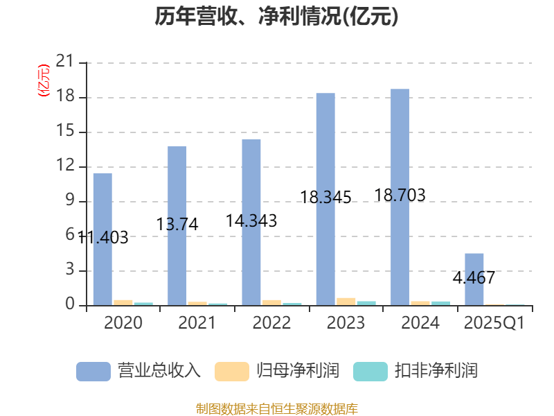 皇冠信用盘如何申请_金陵饭店：2025年一季度净利润644.59万元 同比下降18.26%