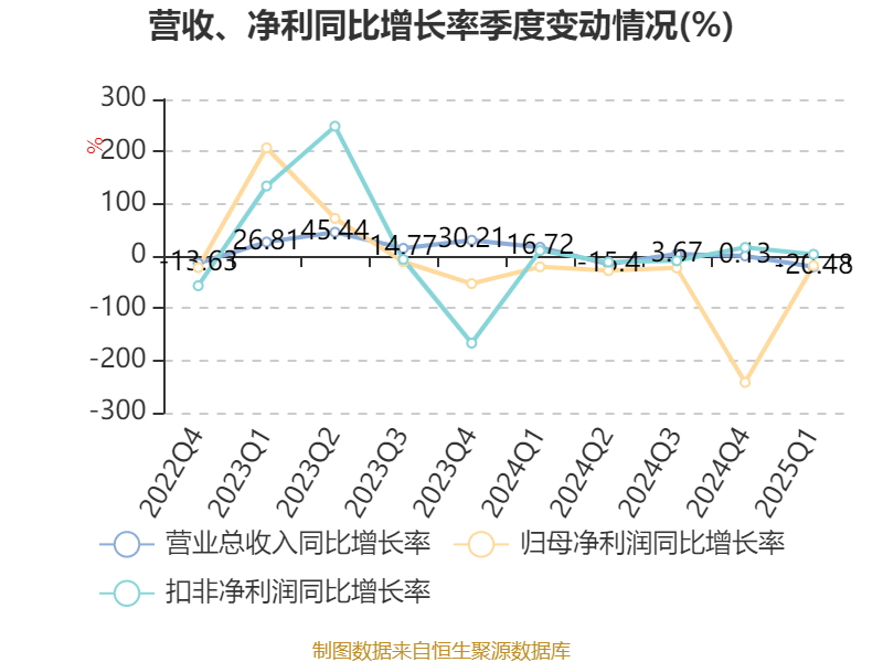 皇冠信用盘如何申请_金陵饭店：2025年一季度净利润644.59万元 同比下降18.26%