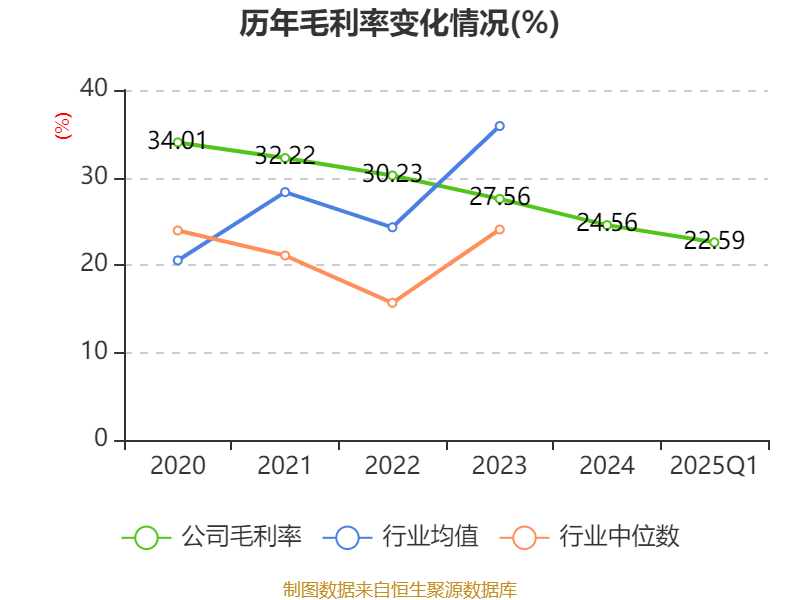 皇冠信用盘如何申请_金陵饭店：2025年一季度净利润644.59万元 同比下降18.26%