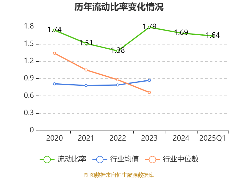 皇冠信用盘如何申请_金陵饭店：2025年一季度净利润644.59万元 同比下降18.26%