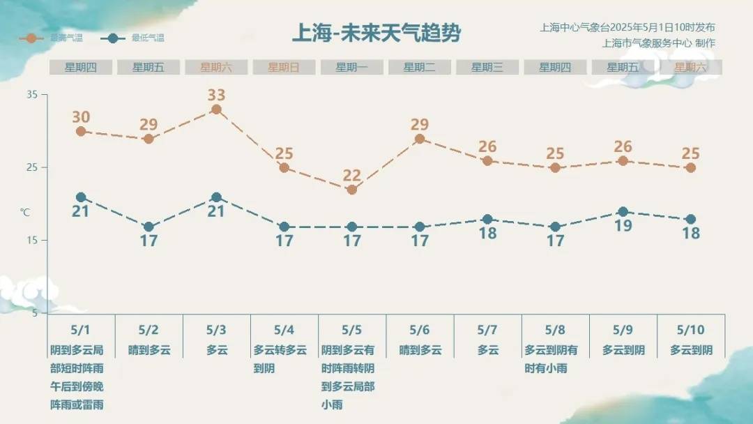 皇冠信用盘怎么申请_马上影响上海！降雨突袭+9级大风皇冠信用盘怎么申请，部分轮渡停航，气温冲上33℃后，暴跌11℃
