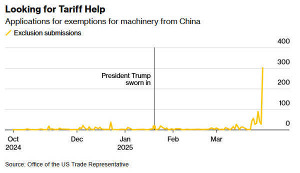 皇冠信用盘会员申请_美媒：特朗普的“黄金时代”需要工厂皇冠信用盘会员申请，但美国工厂离不开中国机器