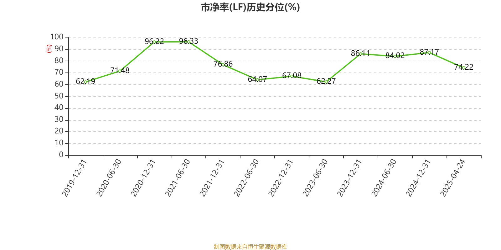 皇冠信用盘代理如何申请
_比亚迪电子:2024年净利润42.66亿元 同比增长5.55% 拟每股派息0.568元