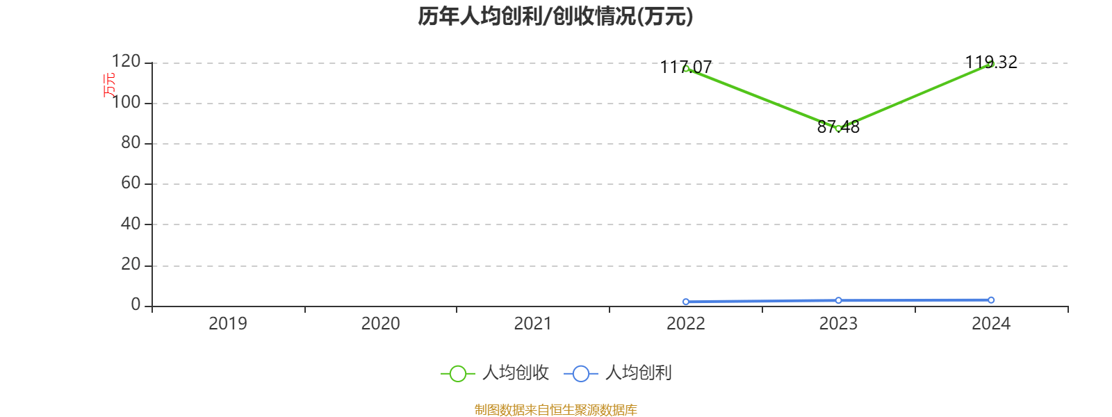 皇冠信用盘代理如何申请
_比亚迪电子:2024年净利润42.66亿元 同比增长5.55% 拟每股派息0.568元