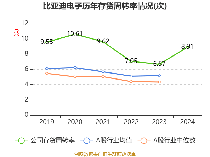 皇冠信用盘代理如何申请
_比亚迪电子:2024年净利润42.66亿元 同比增长5.55% 拟每股派息0.568元