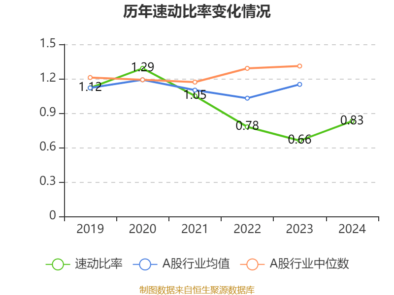 皇冠信用盘代理如何申请
_比亚迪电子:2024年净利润42.66亿元 同比增长5.55% 拟每股派息0.568元