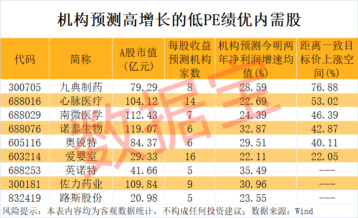 welcome皇冠注册_“300972”welcome皇冠注册，不到1年涨超8倍！谁是下一个内需潜力股？