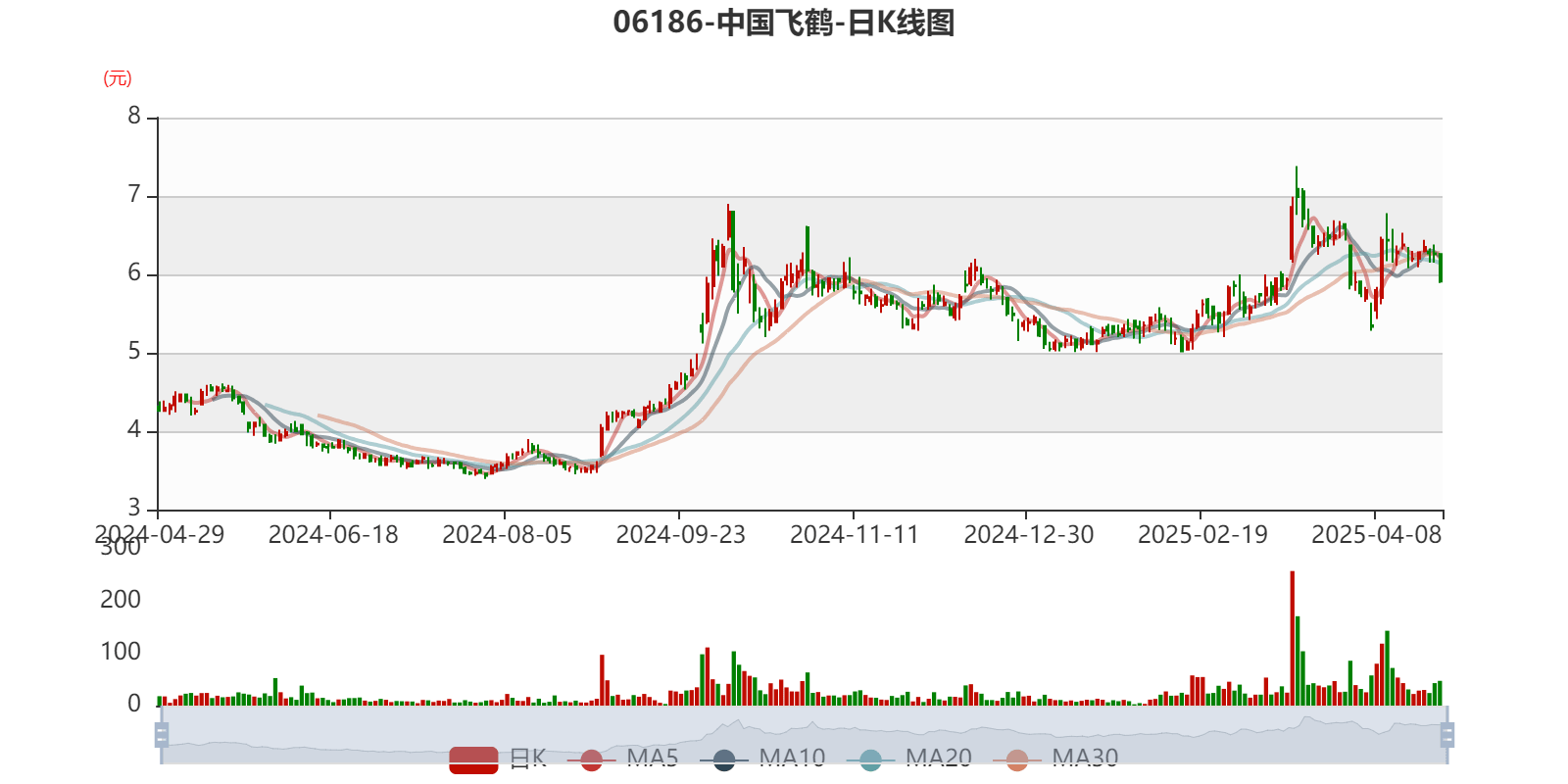 皇冠信用网平台开户
_中国飞鹤:2024年净利润35.7亿元 同比增长5.31% 拟每股派息0.1632港元