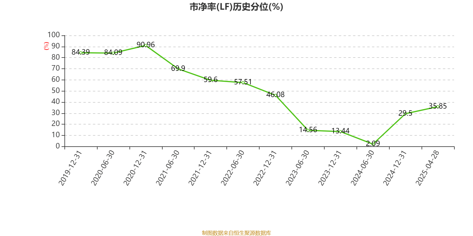 皇冠信用网平台开户
_中国飞鹤:2024年净利润35.7亿元 同比增长5.31% 拟每股派息0.1632港元