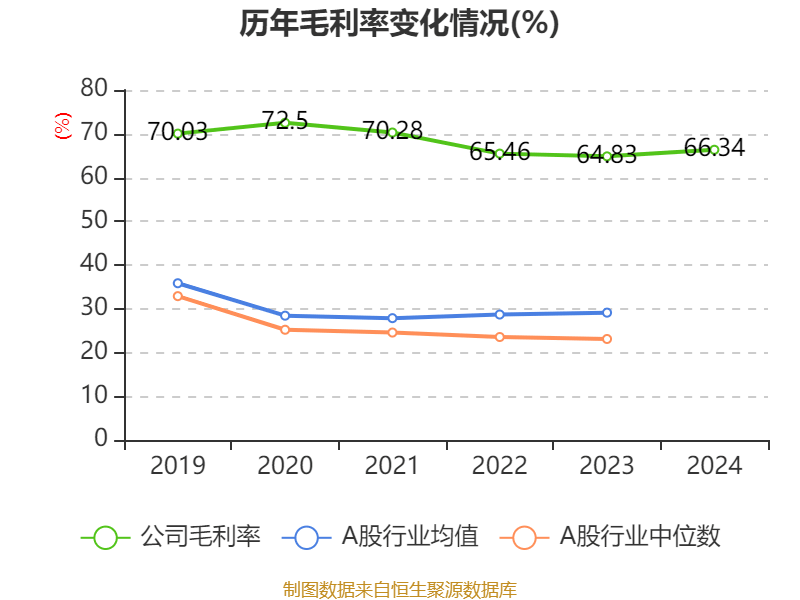 皇冠信用网平台开户
_中国飞鹤:2024年净利润35.7亿元 同比增长5.31% 拟每股派息0.1632港元