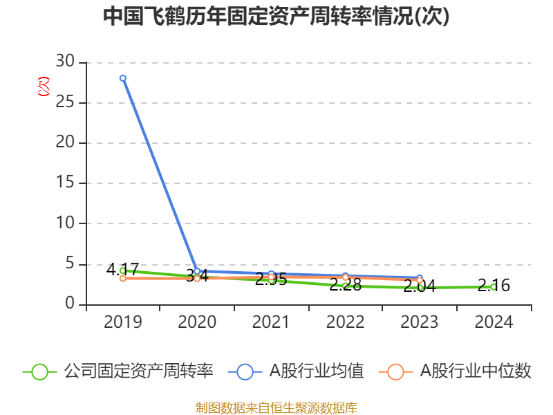 皇冠信用网平台开户
_中国飞鹤:2024年净利润35.7亿元 同比增长5.31% 拟每股派息0.1632港元