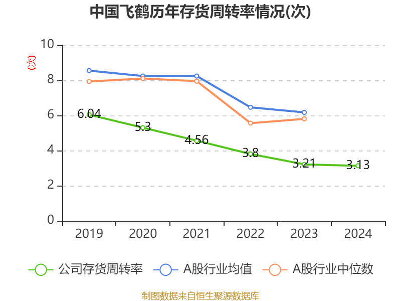 皇冠信用网平台开户
_中国飞鹤:2024年净利润35.7亿元 同比增长5.31% 拟每股派息0.1632港元