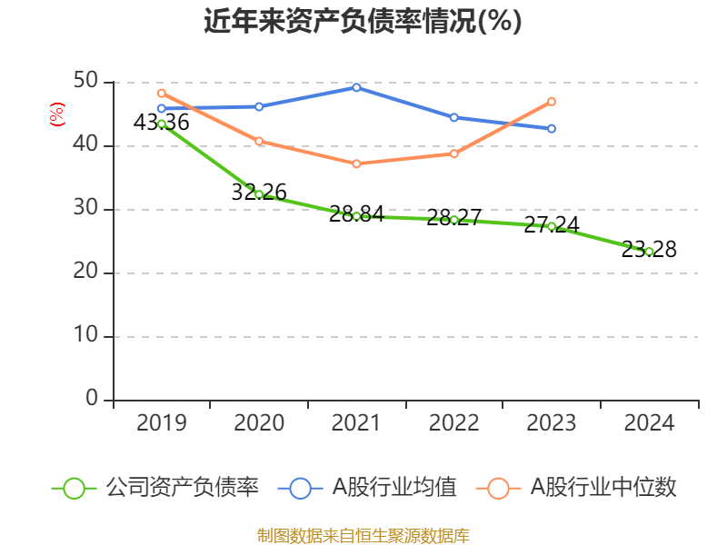 皇冠信用网平台开户
_中国飞鹤:2024年净利润35.7亿元 同比增长5.31% 拟每股派息0.1632港元