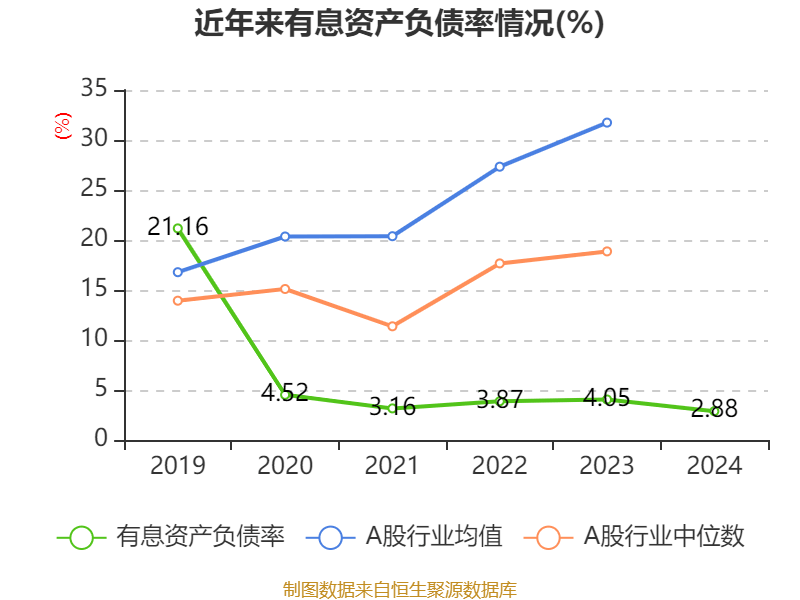 皇冠信用网平台开户
_中国飞鹤:2024年净利润35.7亿元 同比增长5.31% 拟每股派息0.1632港元