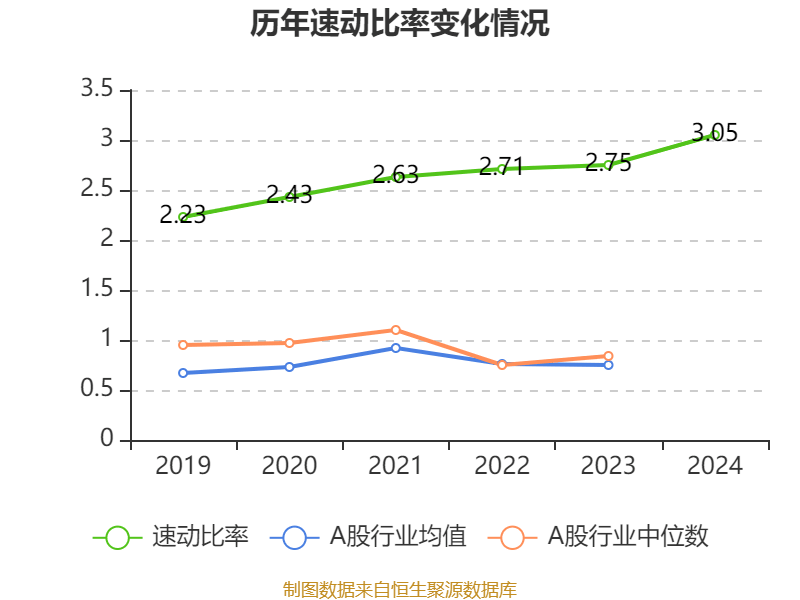 皇冠信用网平台开户
_中国飞鹤:2024年净利润35.7亿元 同比增长5.31% 拟每股派息0.1632港元