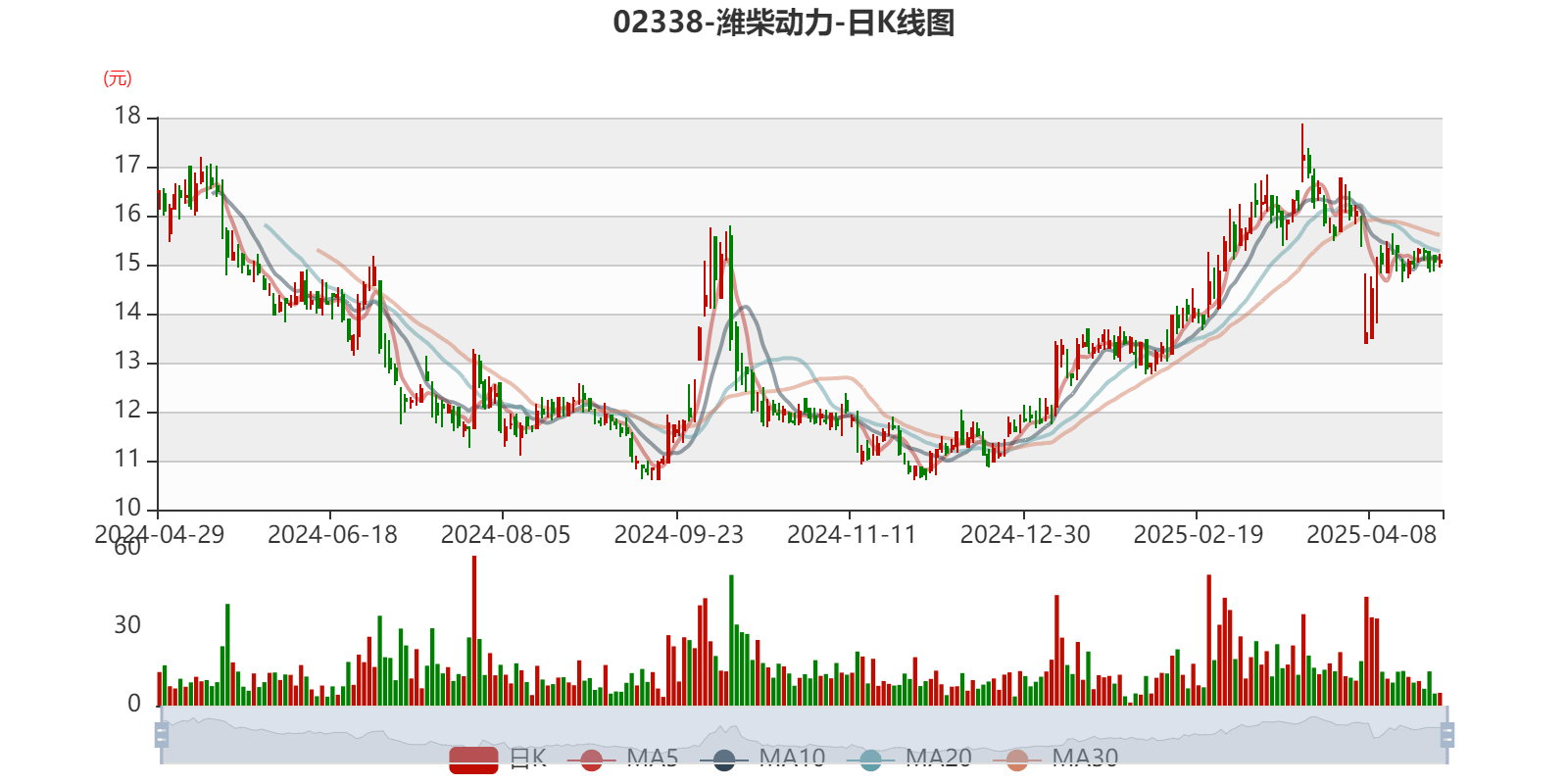 皇冠信用盘怎么代理_潍柴动力：2024年净利润114.03亿元 同比增长26.51% 拟每股派息0.347元