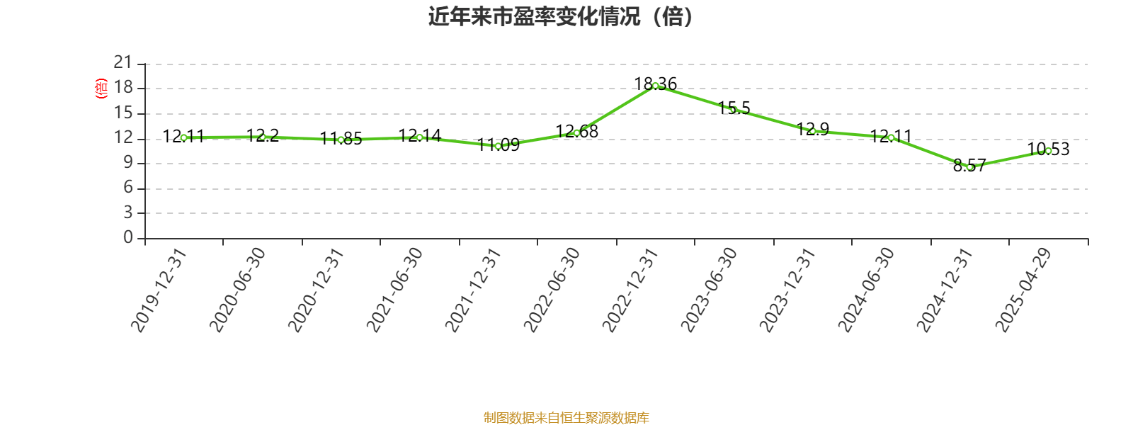 皇冠信用盘怎么代理_潍柴动力：2024年净利润114.03亿元 同比增长26.51% 拟每股派息0.347元