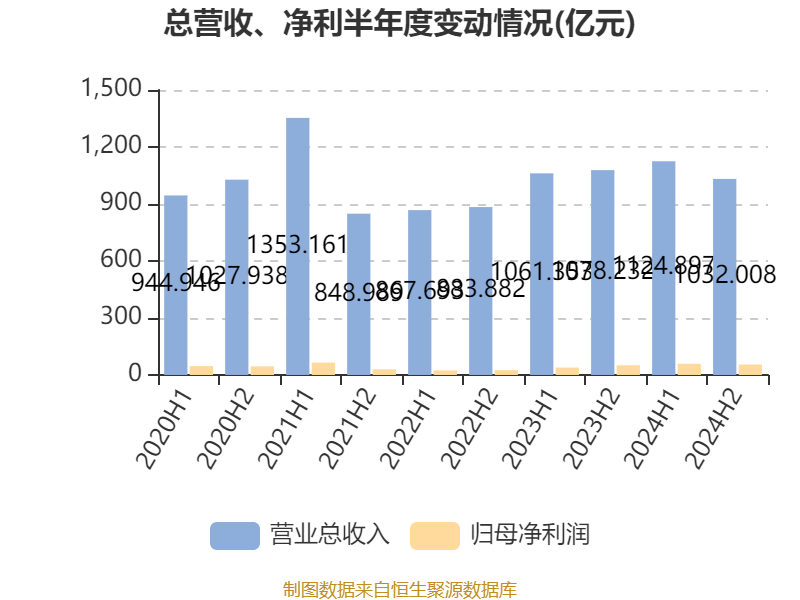 皇冠信用盘怎么代理_潍柴动力：2024年净利润114.03亿元 同比增长26.51% 拟每股派息0.347元