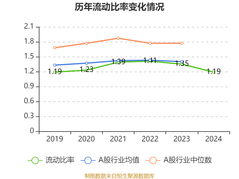 皇冠信用盘怎么代理_潍柴动力：2024年净利润114.03亿元 同比增长26.51% 拟每股派息0.347元