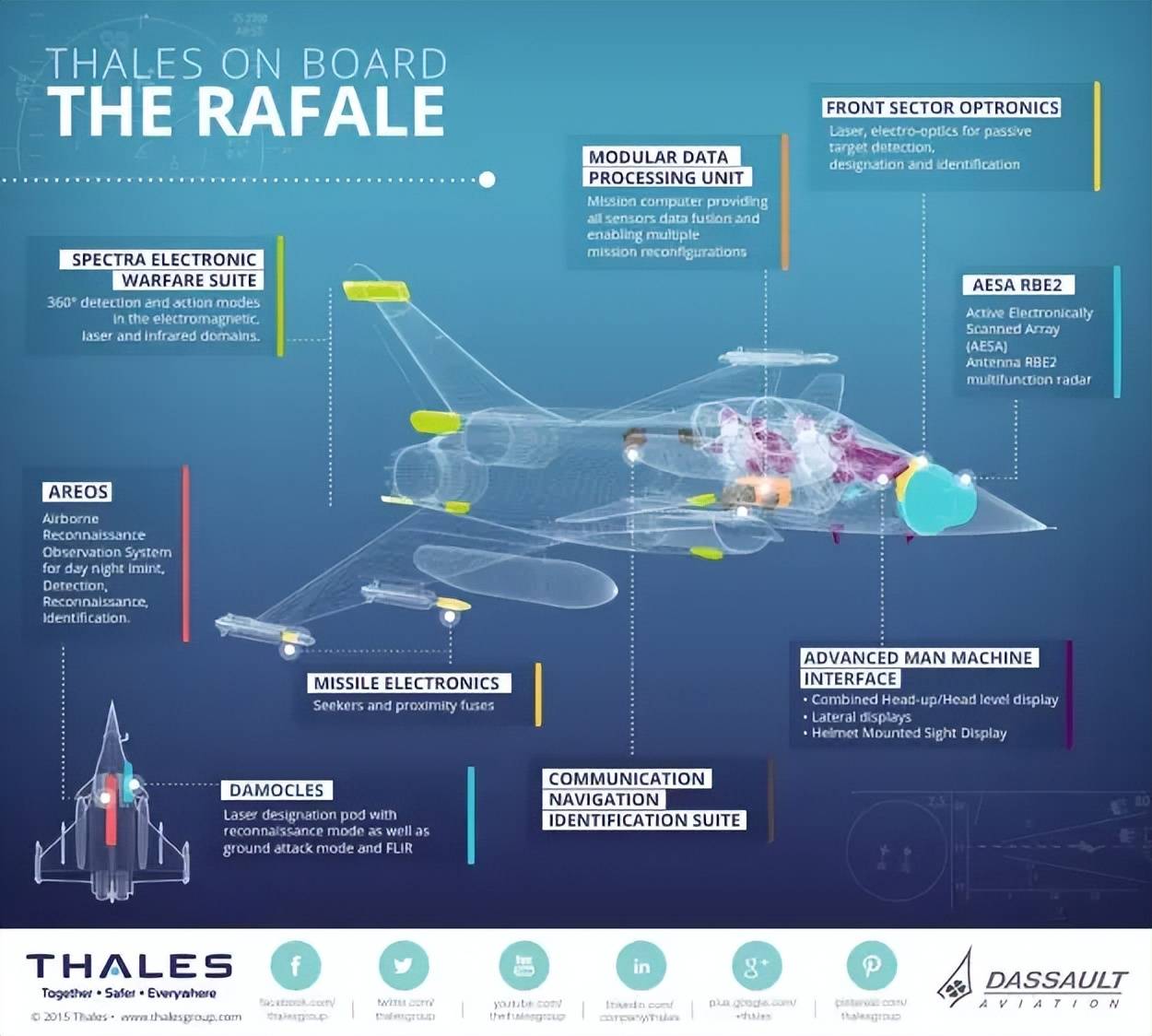 皇冠信用登2代理网址_歼-10C赢在哪里皇冠信用登2代理网址？巴防长证实：印巴空战歼-10CP成功逼退“阵风”
