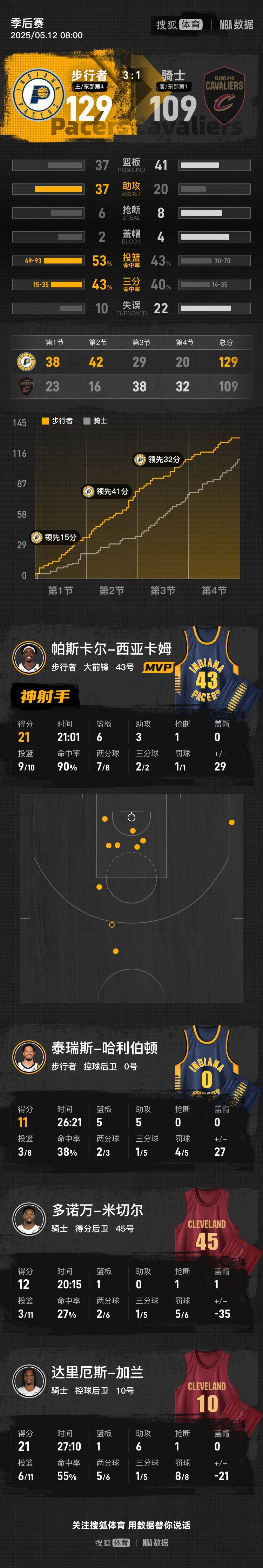 皇冠信用網账号注册
_西卡21分米切尔意外伤退 步行者大胜骑士拿到赛点