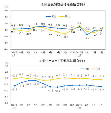 皇冠信用網账号
_郑州、榆林、洛阳、太原皇冠信用網账号
,这四个百强市一季度经济增量为负