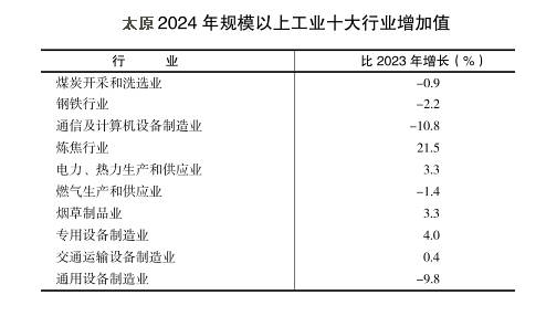 皇冠信用網账号
_郑州、榆林、洛阳、太原皇冠信用網账号
,这四个百强市一季度经济增量为负