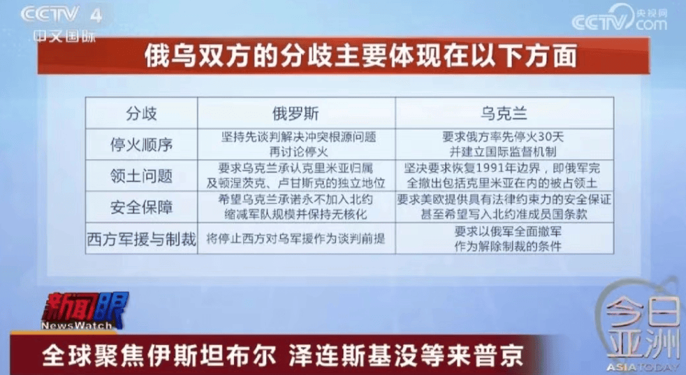 皇冠信用網代理流程_没等来普京皇冠信用網代理流程！泽连斯基：将不出席在伊斯坦布尔举行的乌俄谈判！俄乌双方有这四个主要分歧