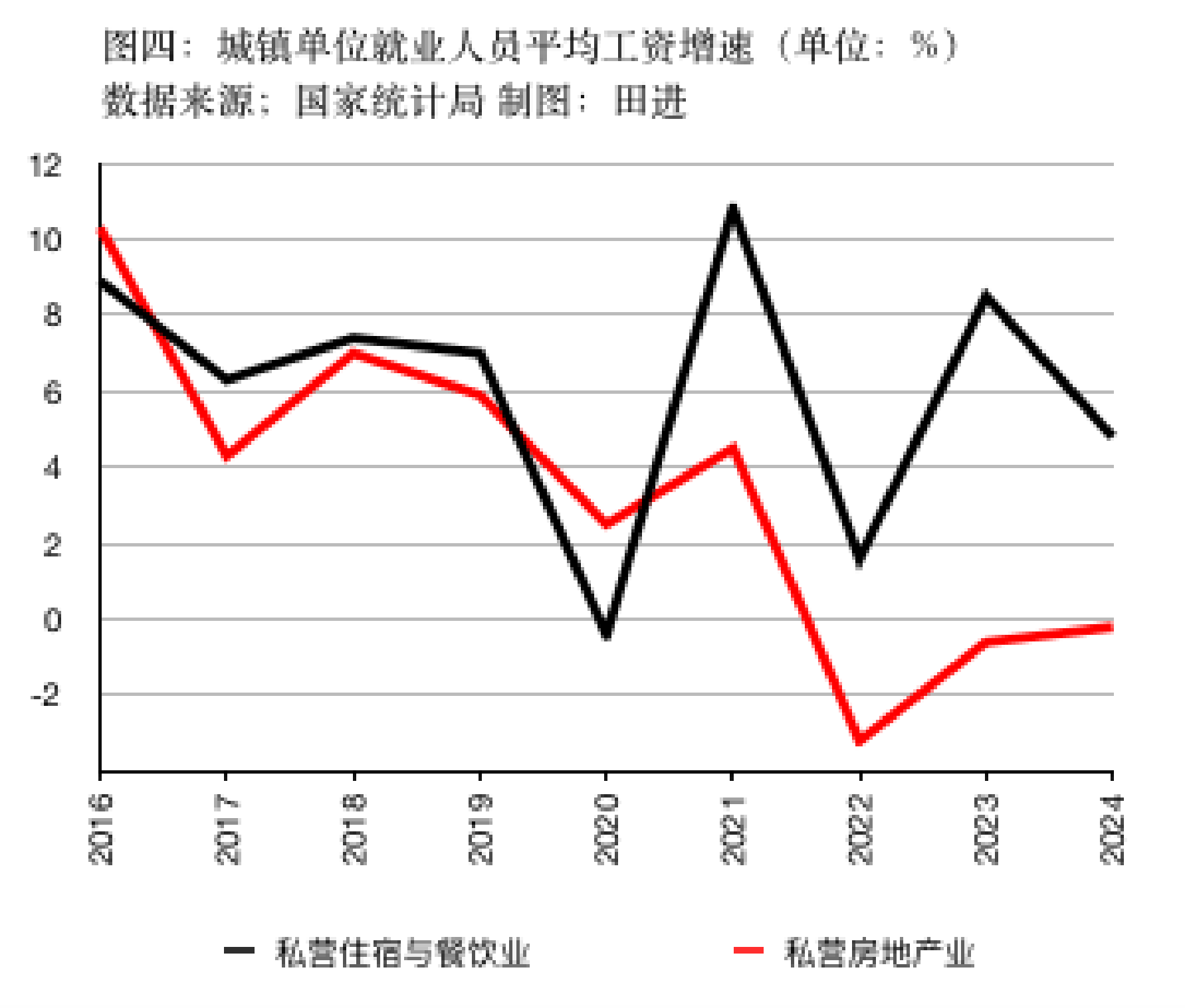 WNBA直播_私营、非私营单位平均工资差距连续十五年扩大