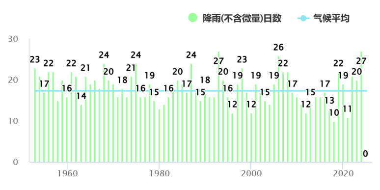 皇冠信用网怎么开户_暴雨！大暴雨！深圳开启“集中倒水”模式皇冠信用网怎么开户，广东或有5波……