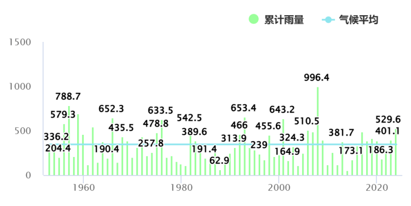 皇冠信用网怎么开户_暴雨！大暴雨！深圳开启“集中倒水”模式皇冠信用网怎么开户，广东或有5波……