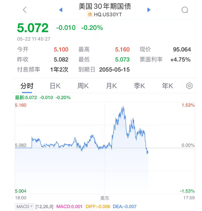 皇冠体育App下载_美联储！降息皇冠体育App下载，大消息！