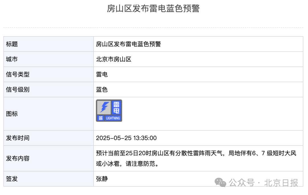 皇冠信用需要押金吗_北京2区发布雷电预警皇冠信用需要押金吗！局地雷雨+6、7级大风或小冰雹