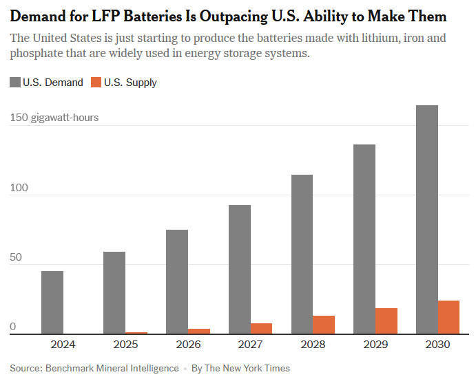 皇冠信用开户
_美媒:特朗普的对华关税就像毒药皇冠信用开户
,可能使美国电池行业“脱轨”