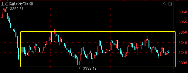 皇冠信用网登1_今天皇冠信用网登1，大盘创2799天纪录！机构喊出四季度将迎来牛市——道达投资手记