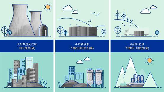 皇冠信用网APP下载_特朗普发令加速核审批 行业高管预计小型反应堆将提前登场
