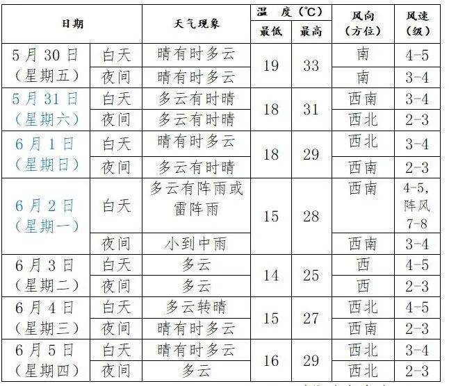 皇冠皇冠信用网平台
_端午假期皇冠皇冠信用网平台
,沈阳等地局部大雨!具体时间和范围→