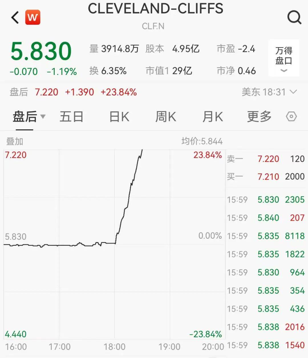 皇冠信用网会员开户_关税突发皇冠信用网会员开户！特朗普：提至50%！