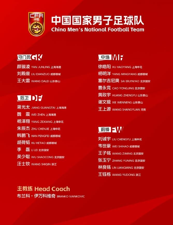 皇冠登3代理申请_国足出征印尼25人大名单：韦世豪张玉宁蒋光太领衔