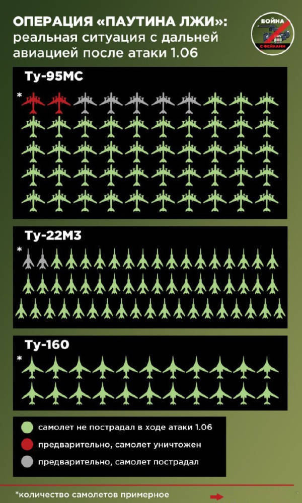 正网皇冠信用网
_卫星图显示:13架俄大型机遭摧毁正网皇冠信用网
,包括8架图95