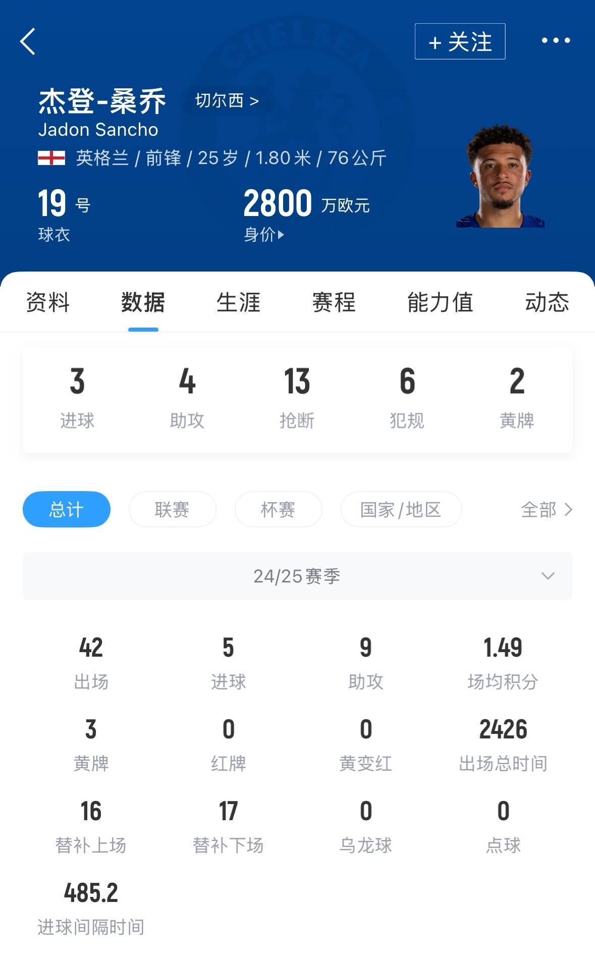 皇冠球网app
_周薪30万镑&合同剩1年天空:曼联想卖桑乔皇冠球网app
,但不排除再次外租