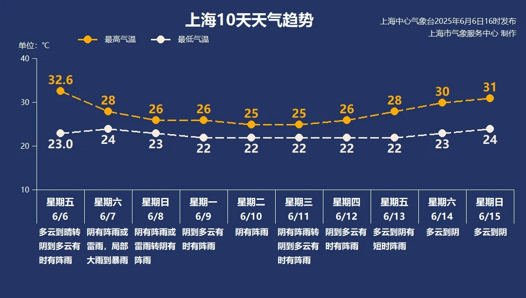皇冠信用網代理_上海明天入梅局部大雨到暴雨皇冠信用網代理，今年第1号台风或下周生成