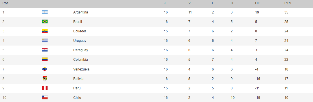 世界杯买球
_世预赛-库尼亚助攻维尼修斯制胜 巴西1-0巴拉圭提前2轮出线