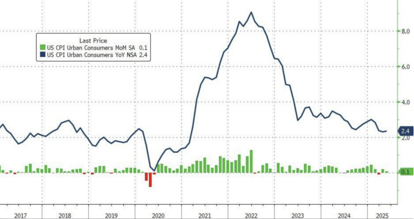 皇冠登2_深夜!降息皇冠登2,突变!“下调100基点!”