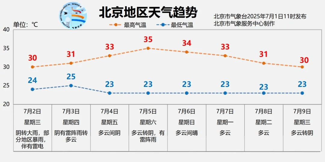 皇冠信用網登3代理_北京全市大雨皇冠信用網登3代理，局地暴雨，并伴有雷电！北京部分列车临时停运
